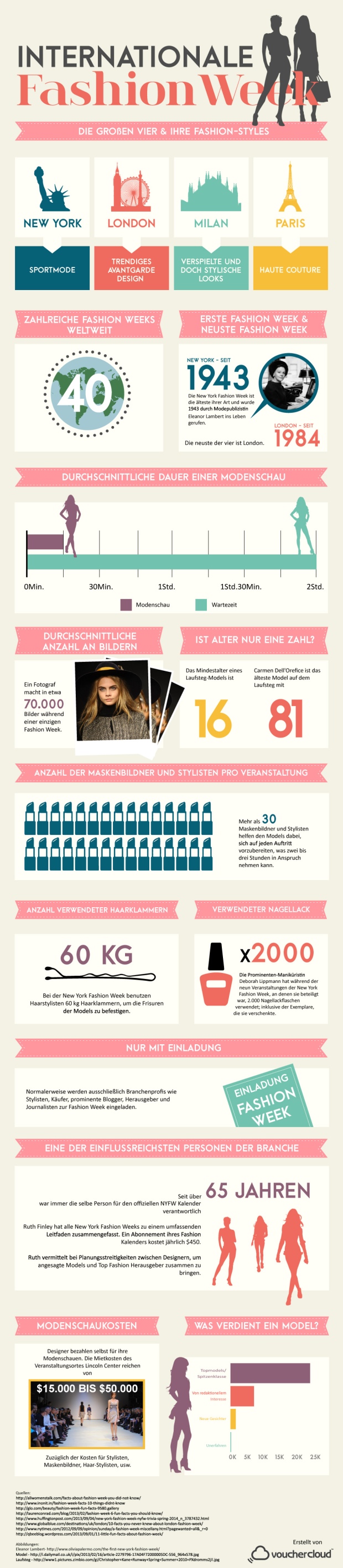 VOC_Fashion-Week-Infografik-3